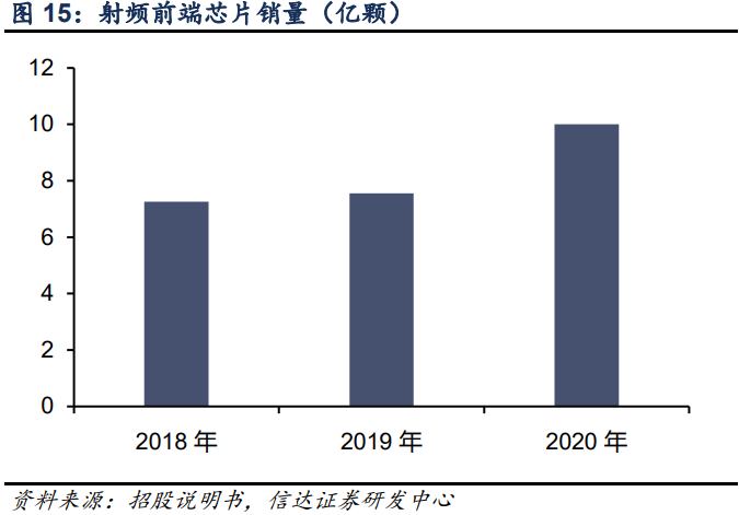 艾为电子专题研究报告：音频功放IC设计龙头，声光电射手齐开花