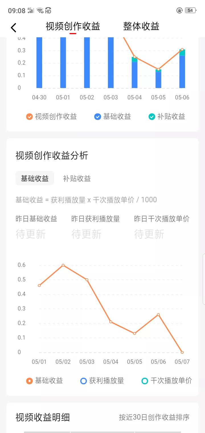 拍自媒体的心得体会，太真实