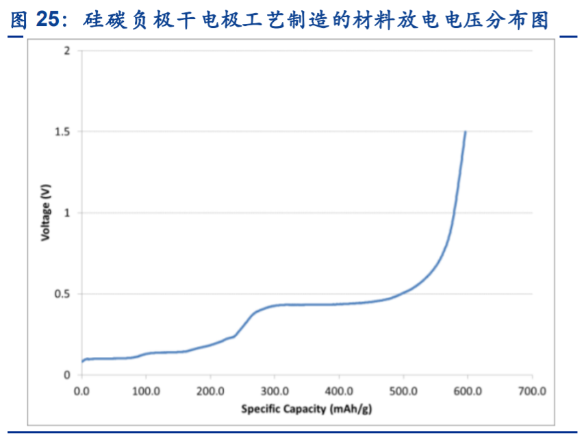 故事大王马斯克在特斯拉电池日讲了四个故事