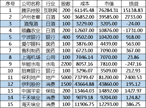 锌爸实盘养老金组合2020.5.3第三周