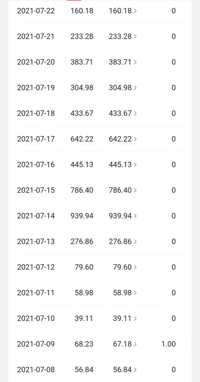 个人建议新手发视频，最近我开始换了方向