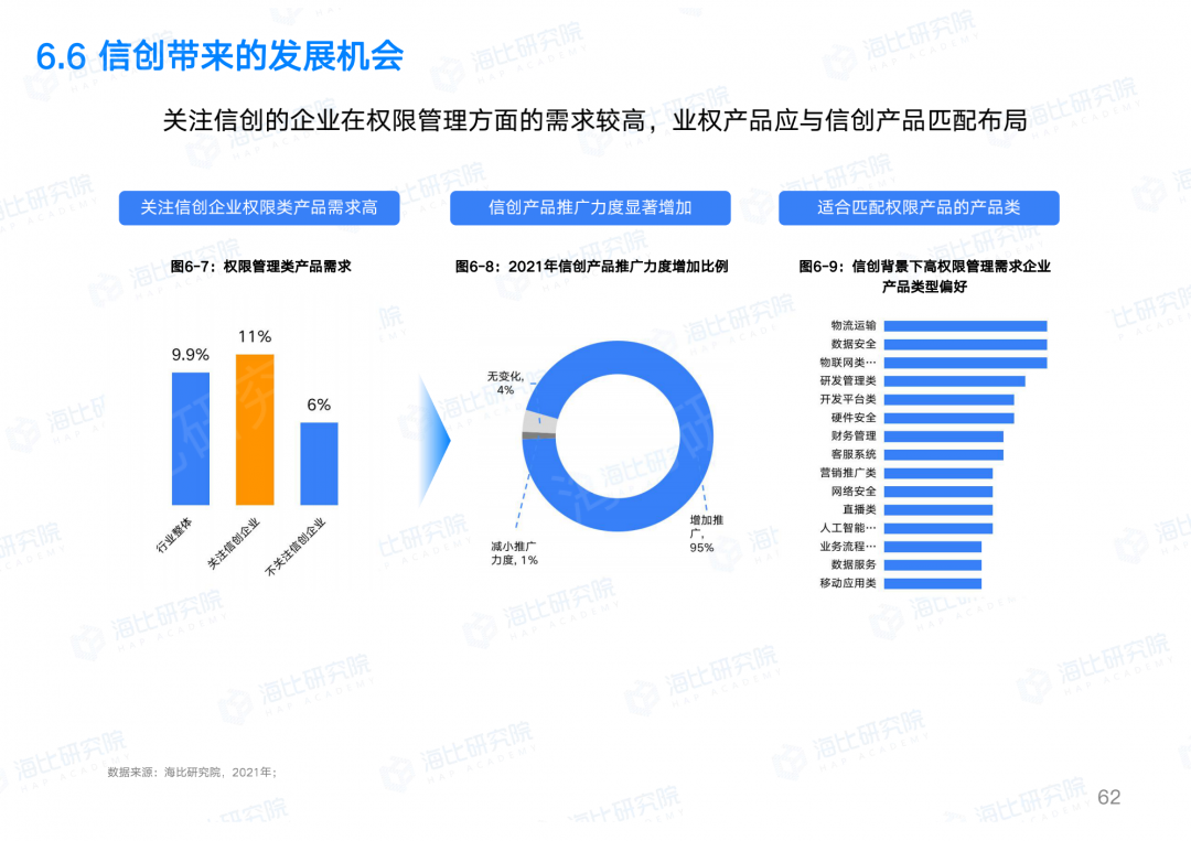 让权限回归业务本质，让IT聚焦数字智能