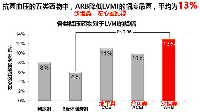 才50岁的人，高血压几年没治疗，心功能都不好了