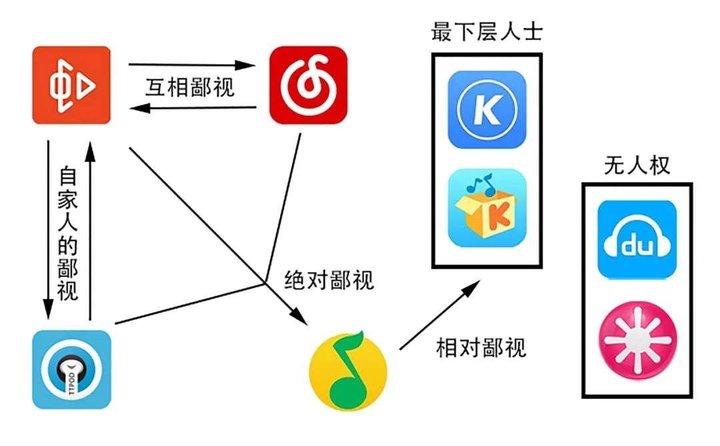 谁弄死了虾米音乐？