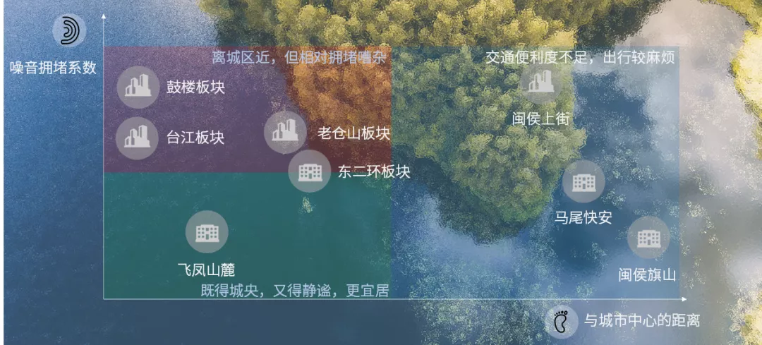 福州再现中央墅区？飞凤山麓 榕城下一处人居高地