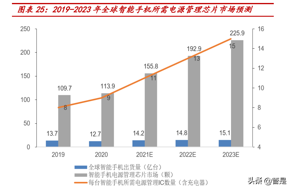 力芯微深度解析：模拟芯片新锐，立足消费电子不断拓展边界