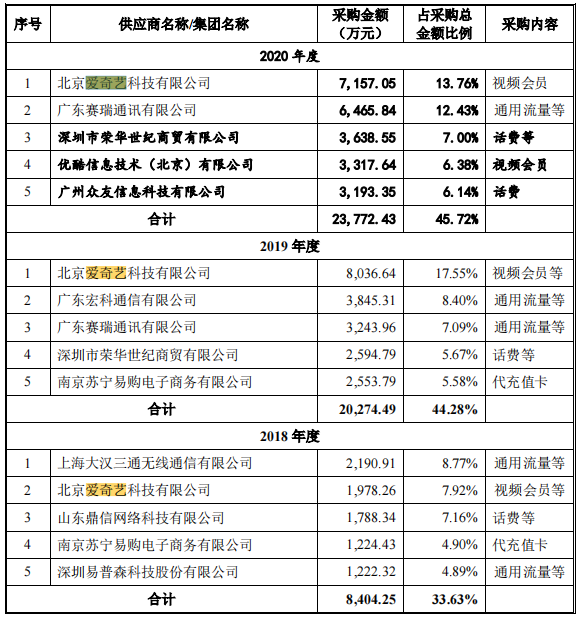 帮爱奇艺优酷等卖视频会员的生意