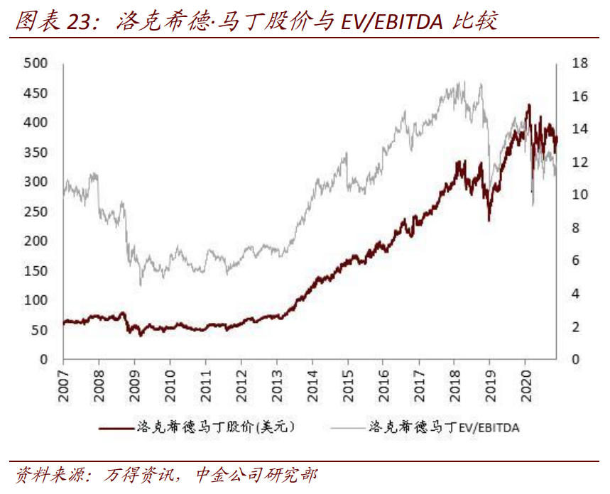 航空航天产业深度报告：剖析九大问题，关注两条主线、两条赛道