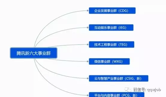 美团点评、小米网、腾讯……2020互联网公司校招全解析