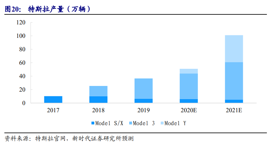 新能源汽車產業投資策略：乘風破浪，量價齊升，全面開花
