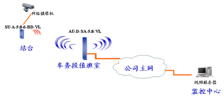 風(fēng)光互補(bǔ)供電技術(shù)在火車站攝像監(jiān)控系統(tǒng)中的應(yīng)用