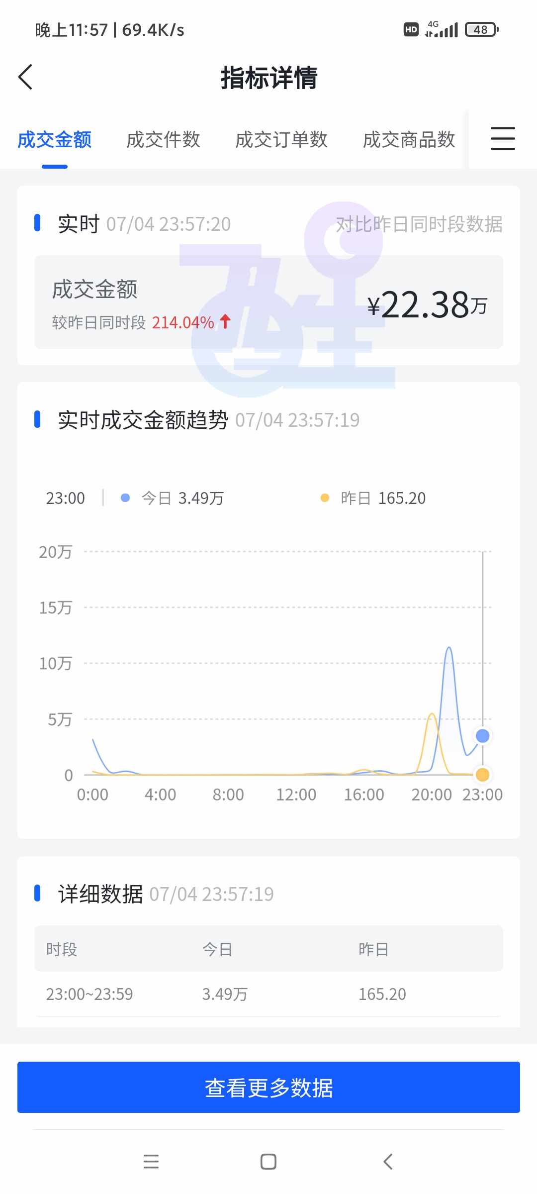 抖音小店无货源步骤大曝光，是真的没有门槛？还是只是一种炒作？