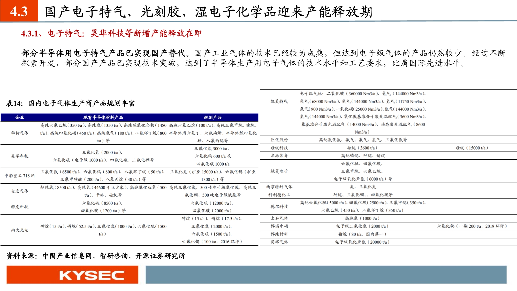 化工新材料行业投资策略：国产替代和军工材料迎历史性机遇