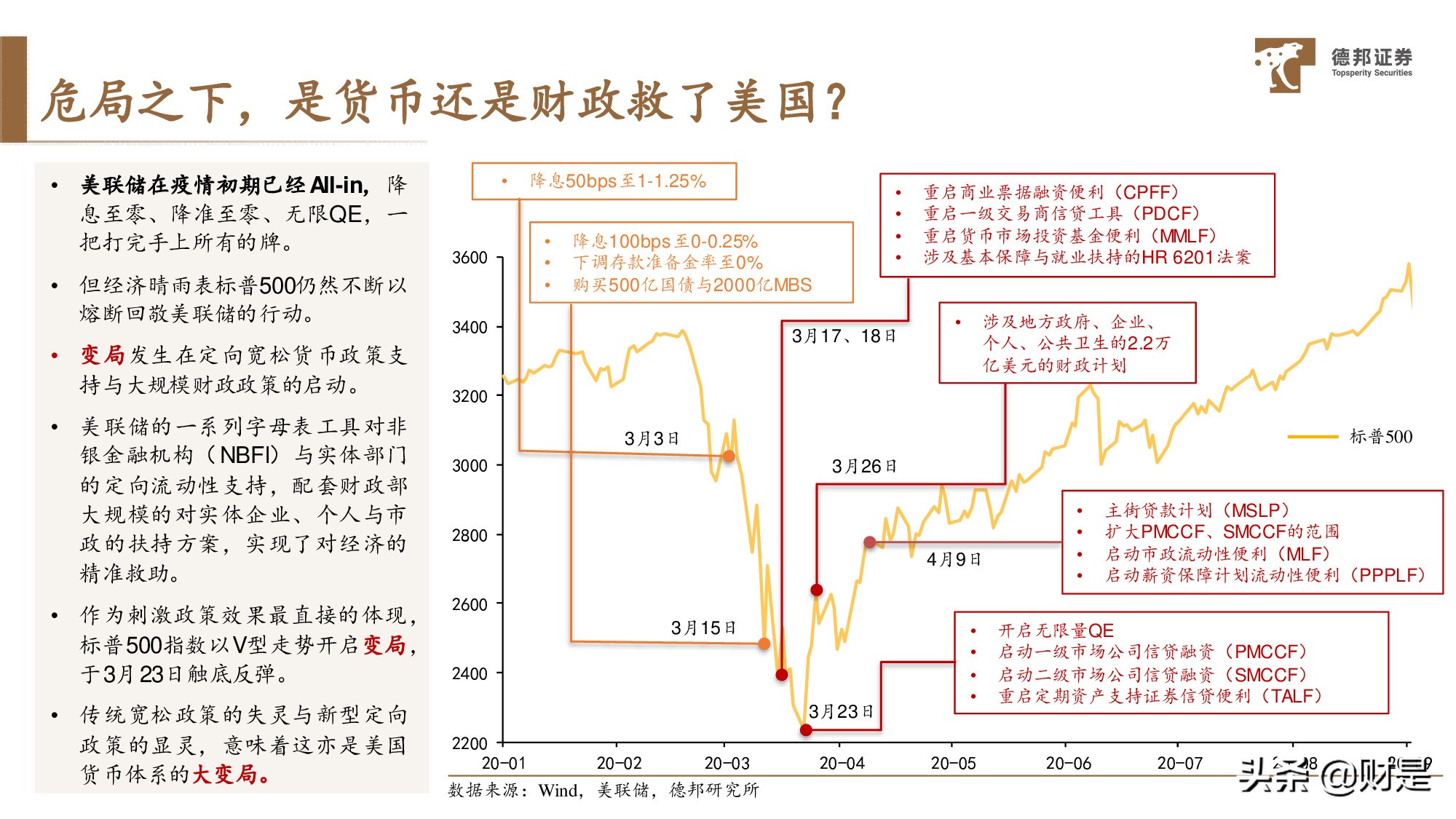 宏觀策略分析：放水的“姿勢”、收水的“架勢”與資產的走勢