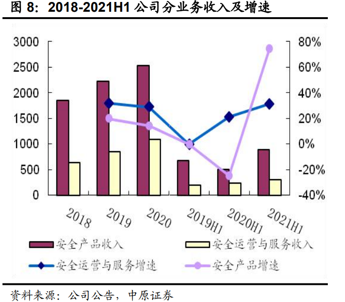 启明星辰专题报告：积极投入迎接发展机遇，多领域加速成长可期