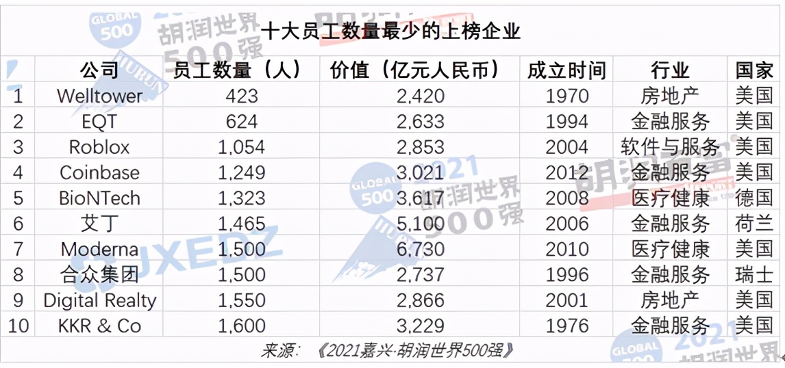 2021年谁最有钱？最新世界500强出炉，马化腾又要笑了