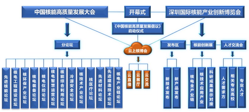 “核聚湾区·能动世界”——2021深圳核博会将于10月隆重启幕