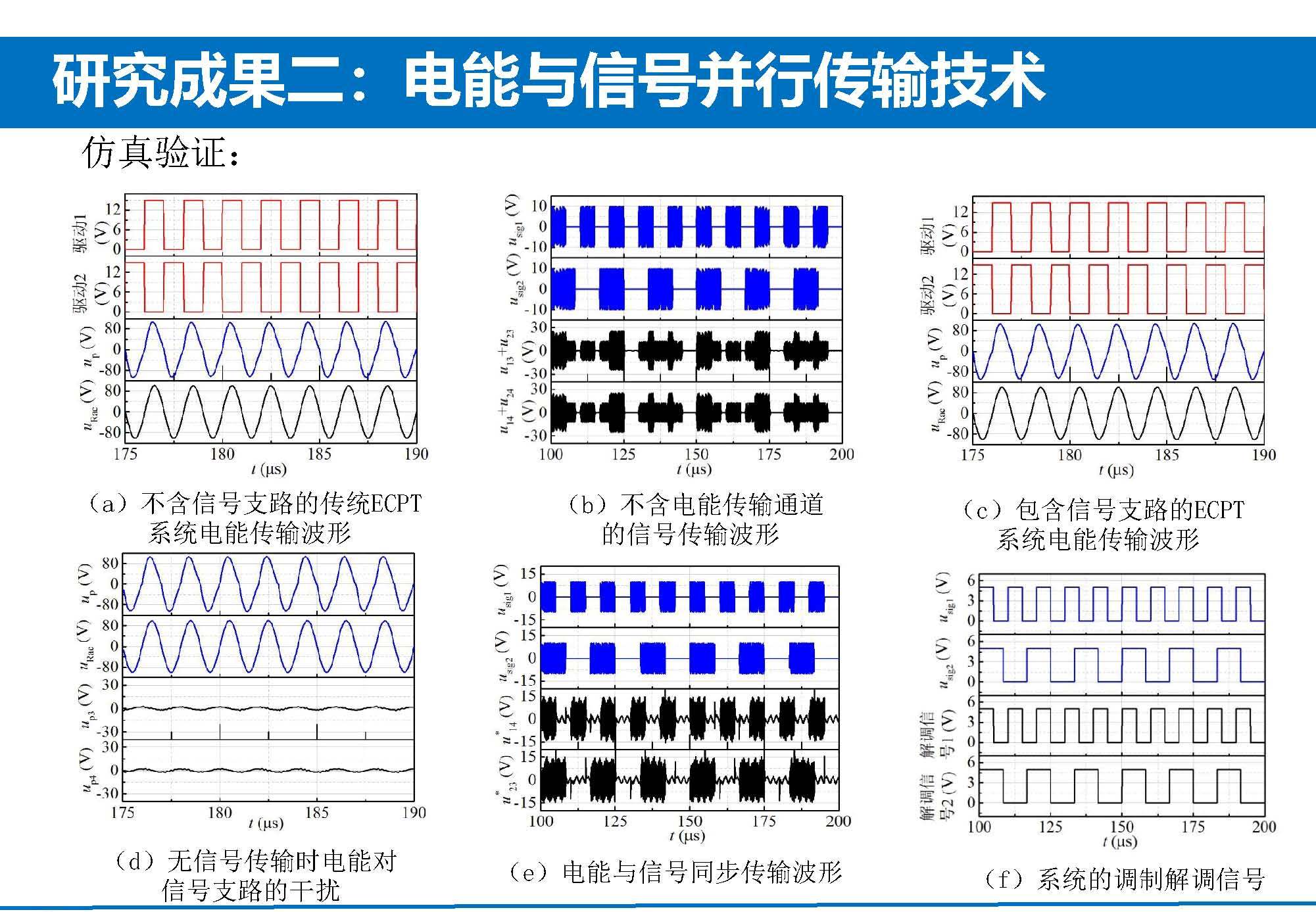 重慶大學蘇玉剛教授：電場耦合無線傳輸技術及其應用