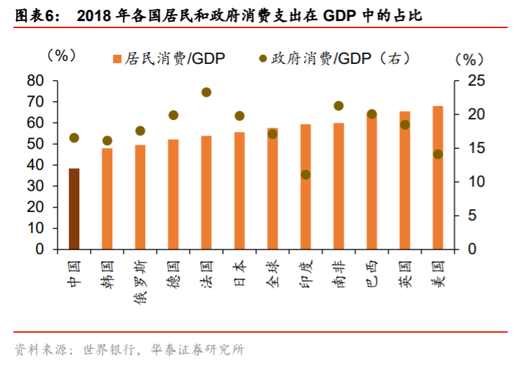 双循环专题报告：消费市场建设是循环顺畅的基础