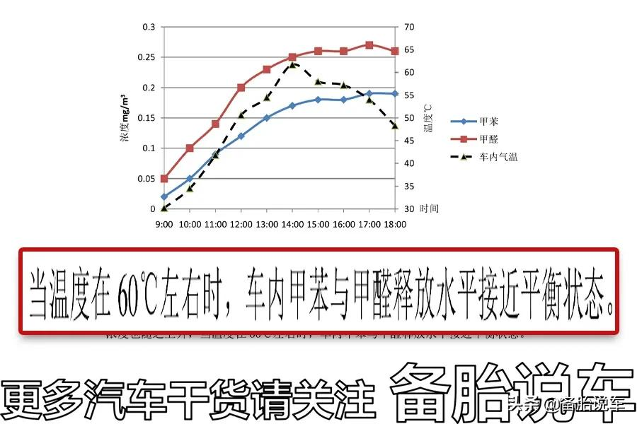 新车如何快速除味除甲醛？活性炭包和车载空气净化器到底有没有用