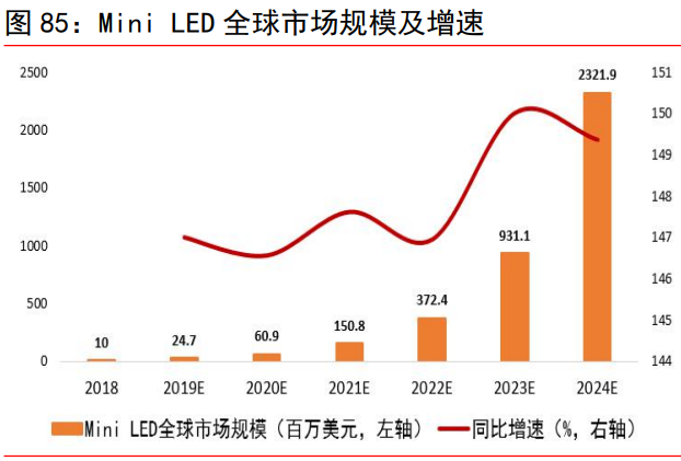 电子行业研究:半导体、被动元器件、LED