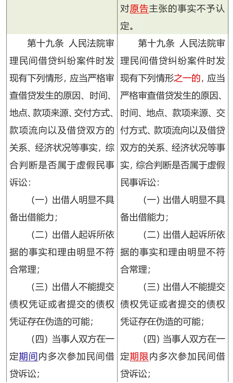 清晰！民间借贷司法解释新旧条文对比一览