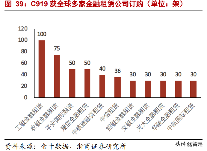 中航西飞深度报告：高稀缺性军民用大飞机龙头，广阔市场可期