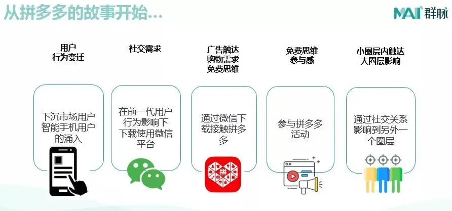 如何搭建高粘性的私域用户运营体系