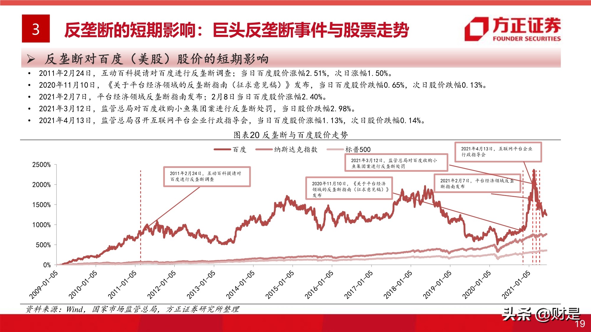 平台经济反垄断监管的影响与展望专题研究报告