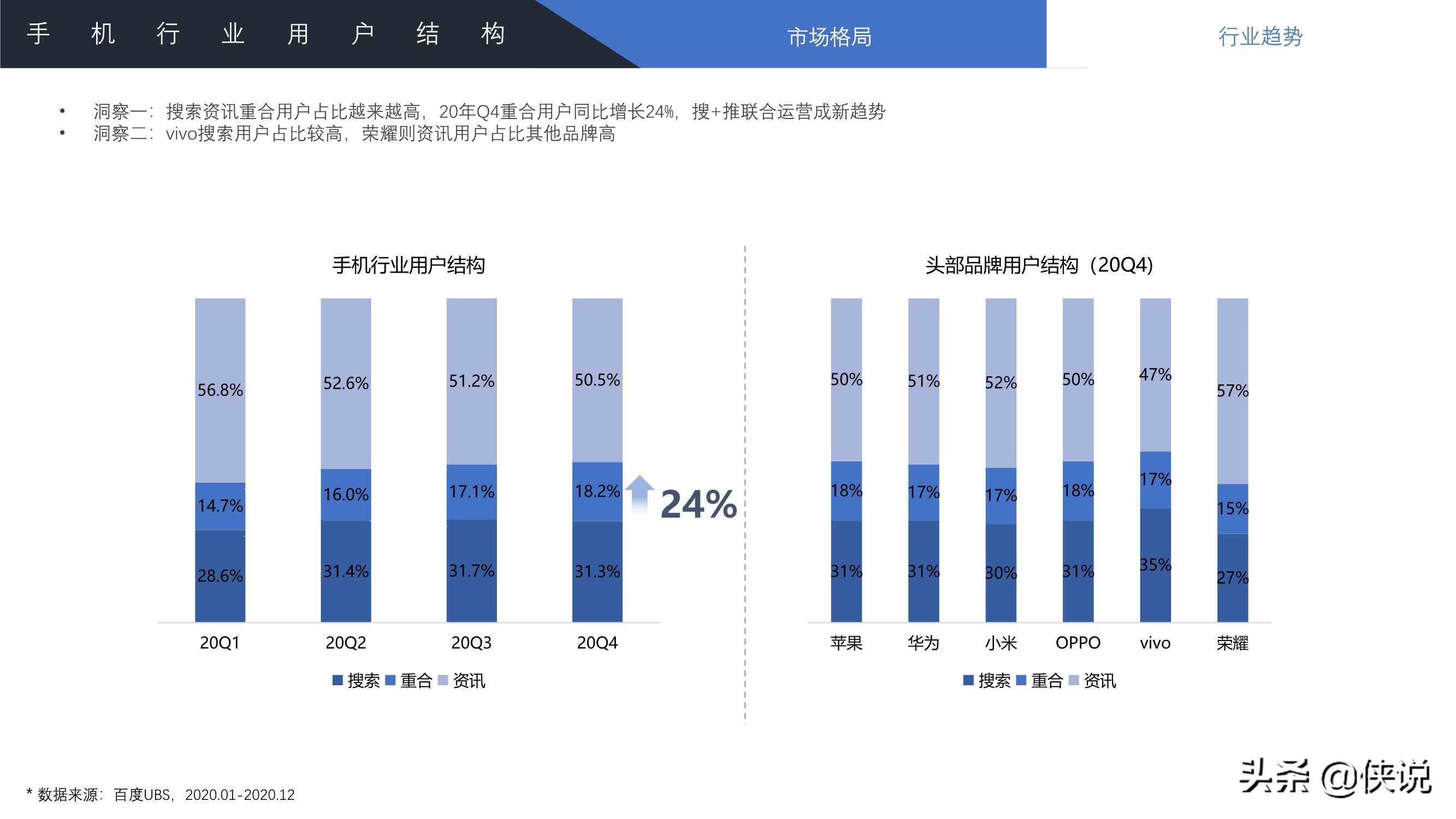 2021年百度手机行业洞察报告