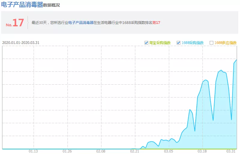 智能健康产品需求暴增！九牧致力于让更多人用上智能马桶