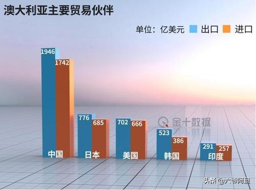 战略反击从澳开始，限煤限电和铁矿涨价皆因澳大利亚？真相来了
