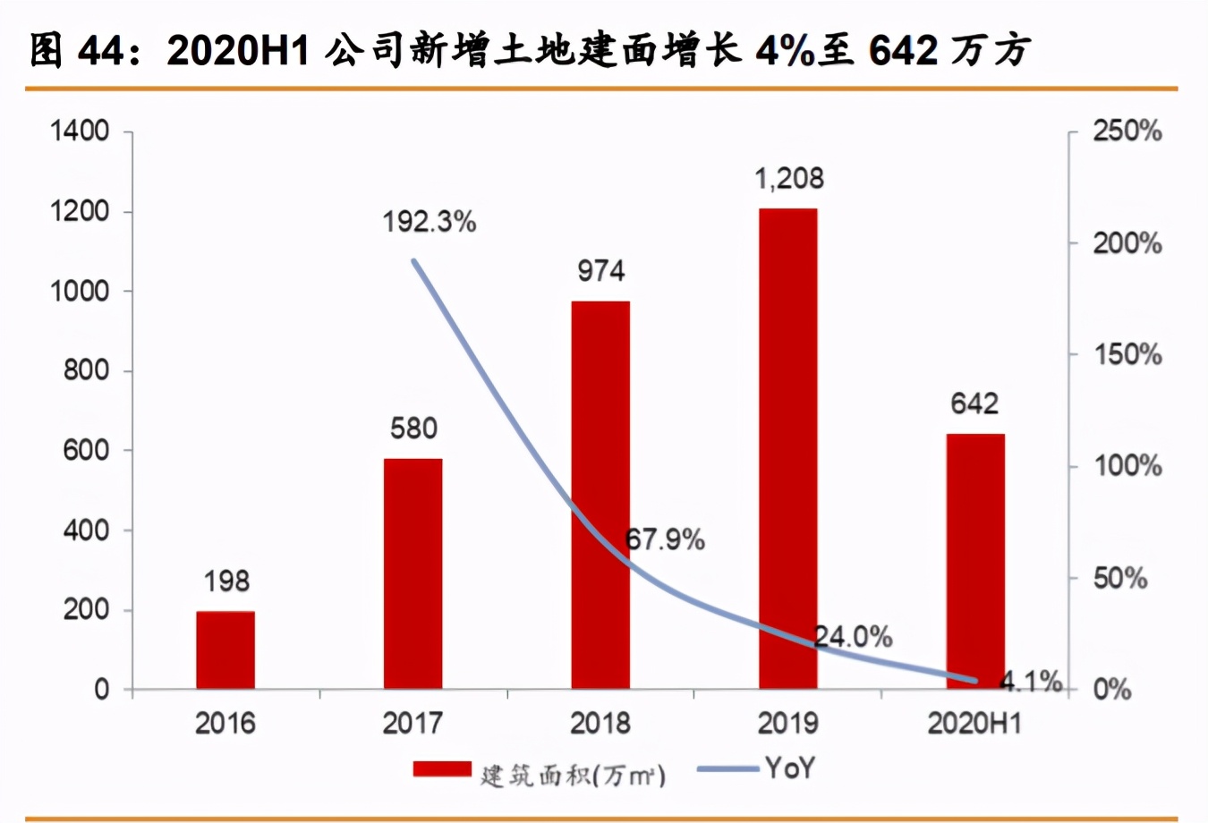 华侨城A深度解析：产品迭代资源上量，文旅巨头再出发