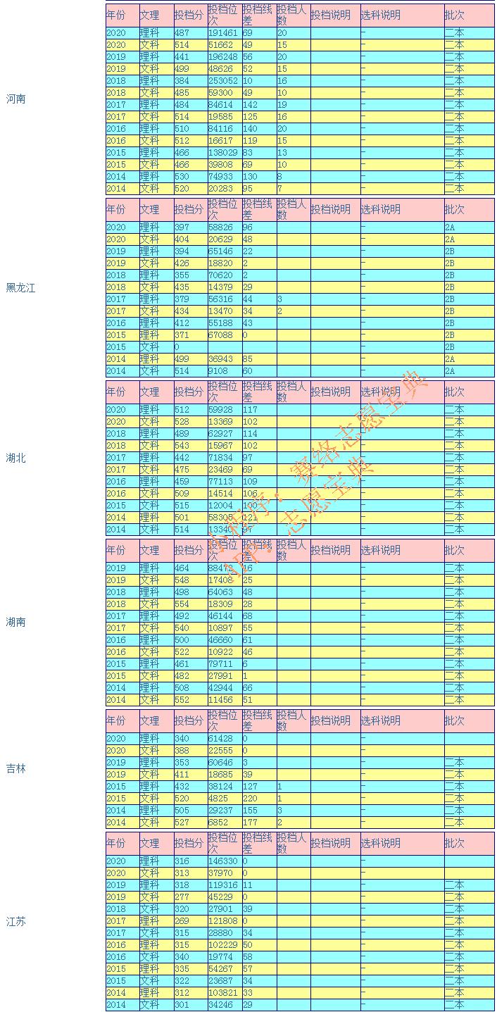 貴州財經(jīng)大學為什么分低,貴州財經(jīng)大學值得去么(圖7) 貴州財經(jīng)大學為什么分低,貴州財經(jīng)大學值得去么(圖7)