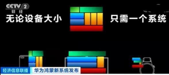人民日报、央视二次“点名”，鸿蒙发挥超出预期，华为也果断改口