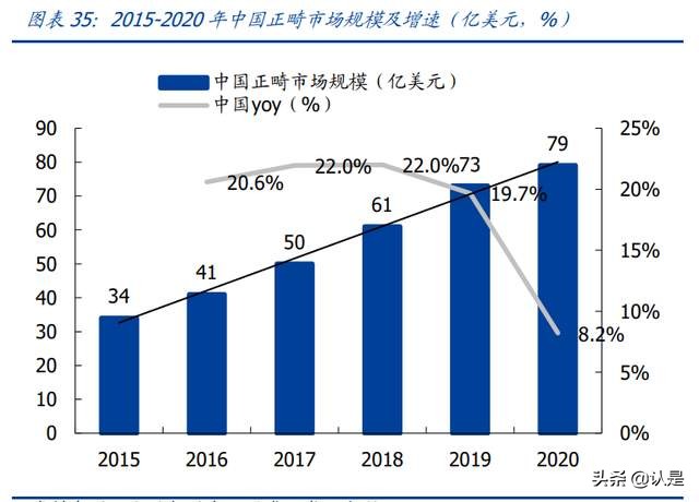 时代天使专题研究报告：隐形矫治龙头迎风起飞