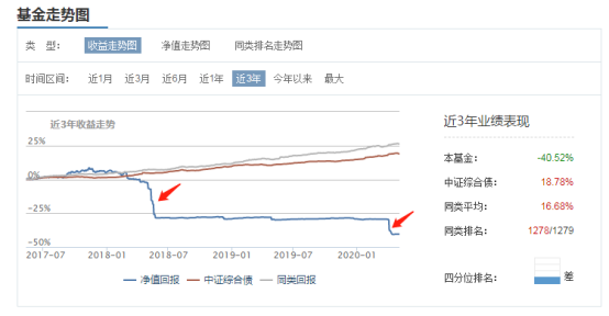 固收+权益：股债搭配“真香”，风险更均衡，收益潜力大