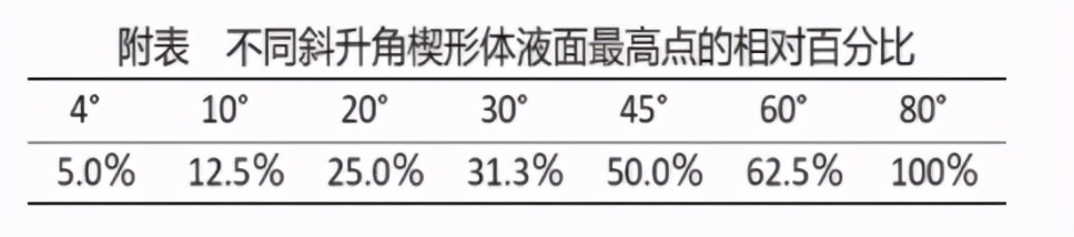 拉屎时如何优雅地压住水花？理论加实操的硬核科普