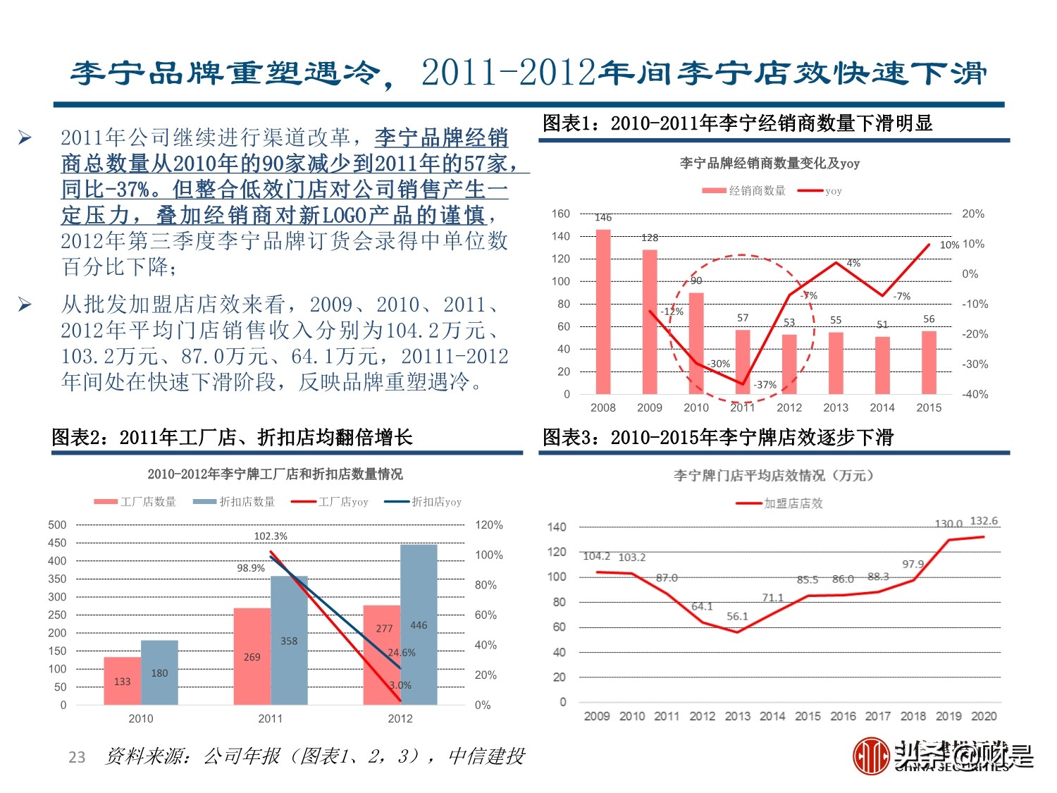 李宁专题研究报告：国潮崛起，品牌焕新