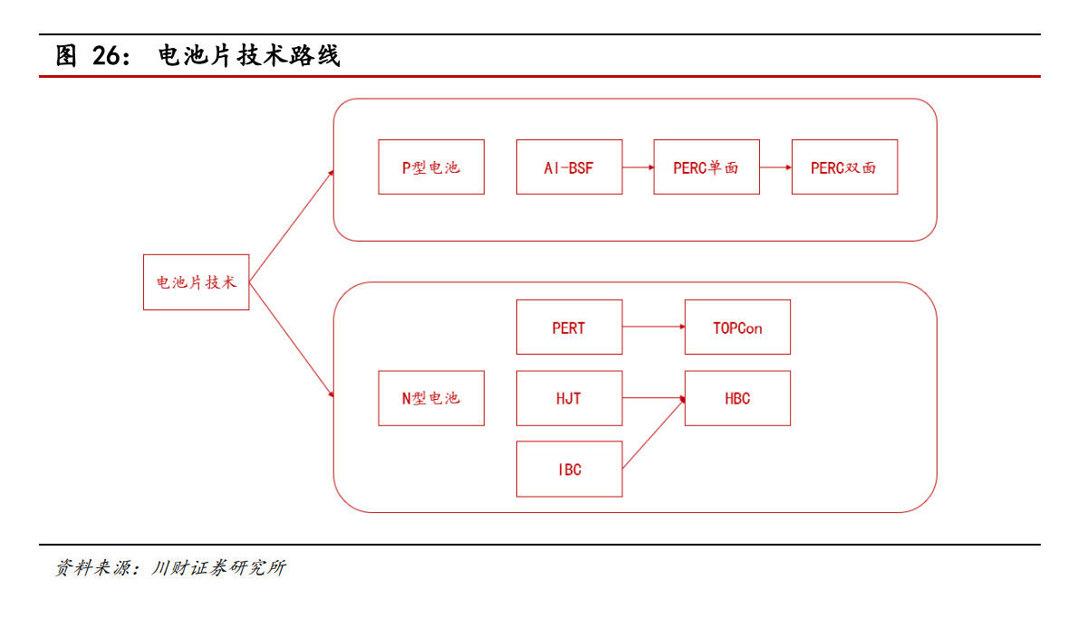 通威股份专题研究：硅料、电池片两翼齐飞，成本技术优势领先