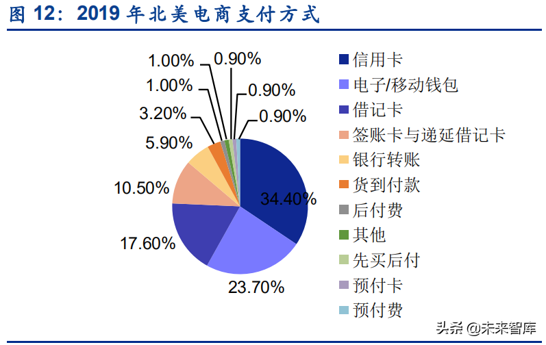 第三方支付产业链专题研究：当前时点有哪些重大的变化值得关注