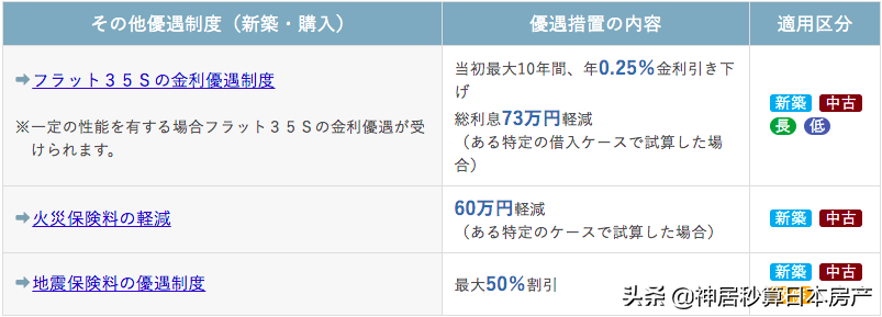 补贴来了，2021年在日本买房能省下这几笔钱！(建议收藏)