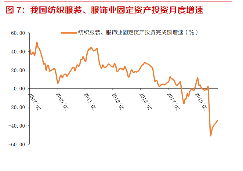 工业缝纫机行业深度报告：从下游需求看工业缝纫机的复苏