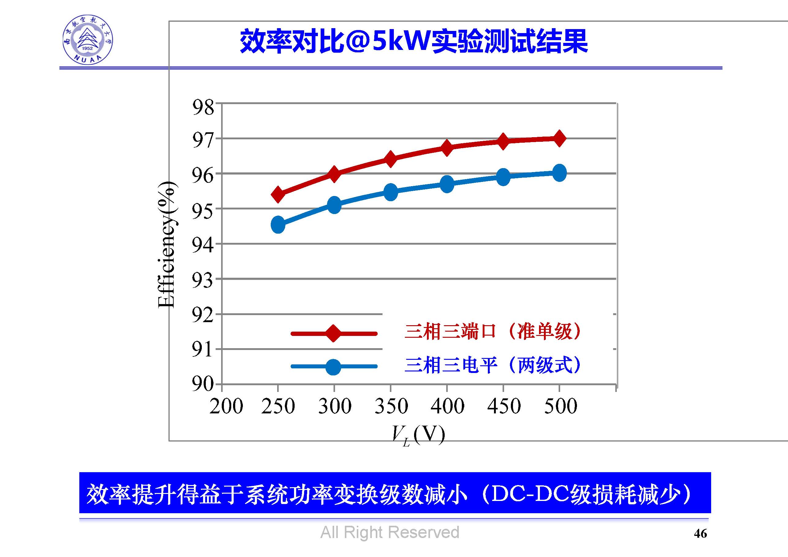 南京航空航天大學(xué)吳紅飛教授：高性能AC-DC變換技術(shù)
