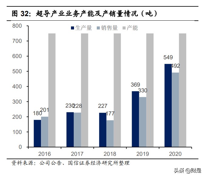 西部超导专题研究：高温合金业务打开长期增长空间