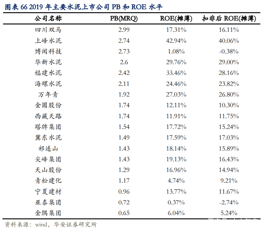 海螺水泥深度解析：拥有坚实壁垒的周期核心资产