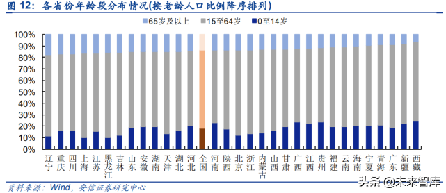 投资大趋势专题报告：人口视角下的中长期投资赛道挖掘