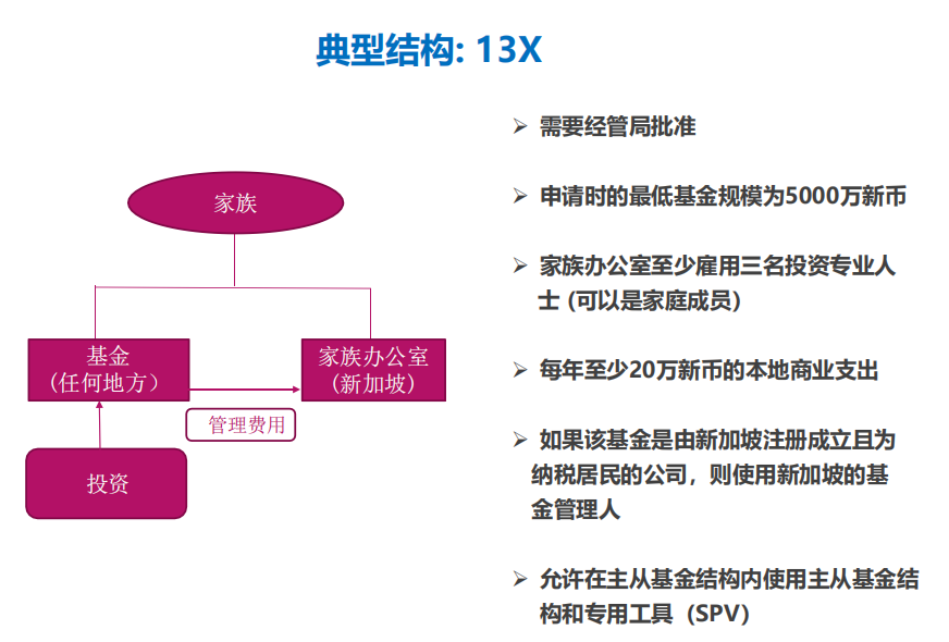 新加坡移民途径一：家族理财办公室（下）