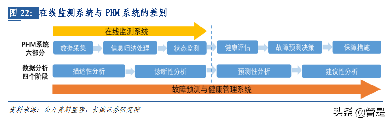东华测试专题研究：打破电化学站垄断，进入军民监测设备蓝海