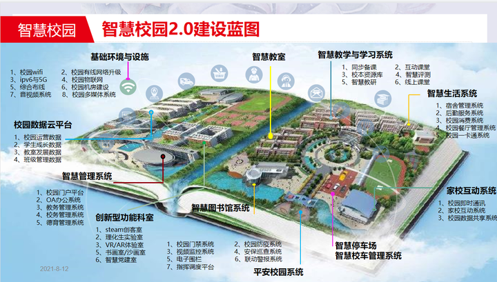 2021年*新*全智慧校园整体解决方案，看完就会做项目